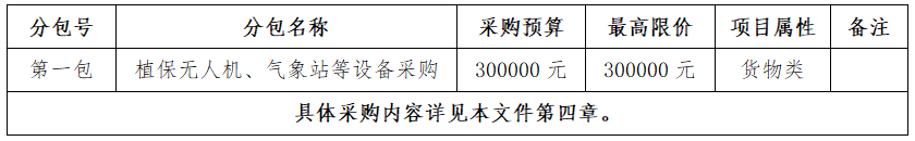 美彩国际 官网科技创新中心有限公司植保无人机、形象站等设备采购项目竞争性协商采购布告.png